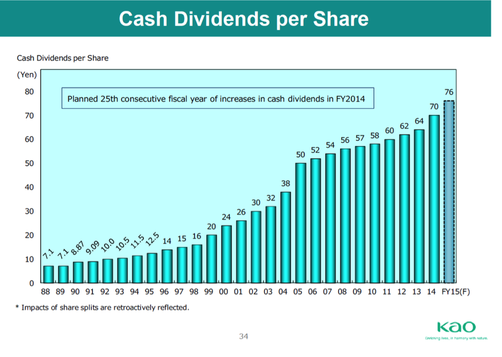 dividends