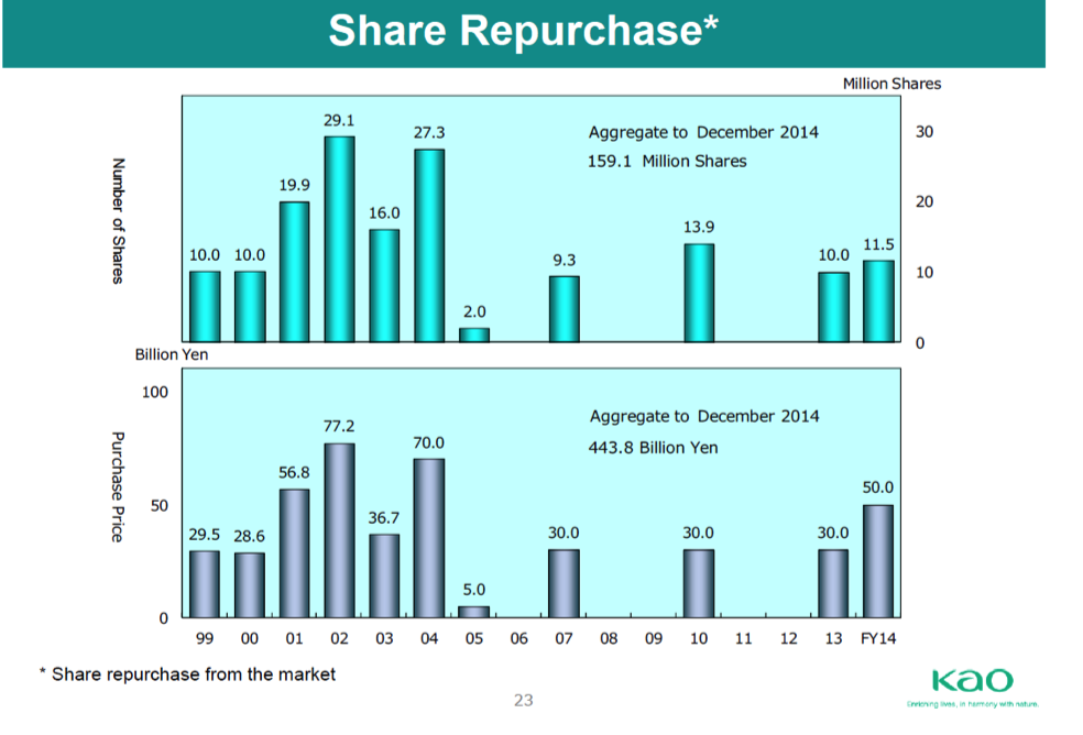 share_repurchase