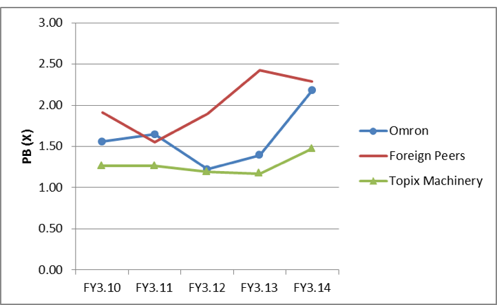 omron_chart5